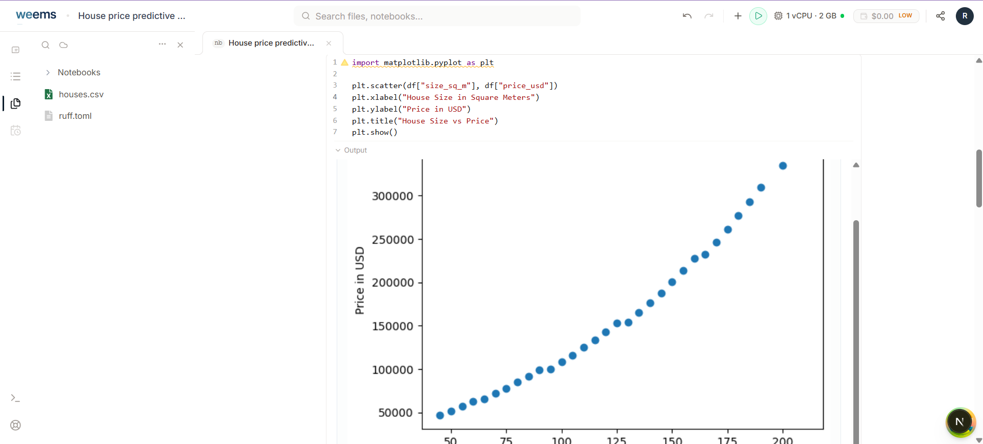 House price notebook output showing a scatter plot of house size against price.